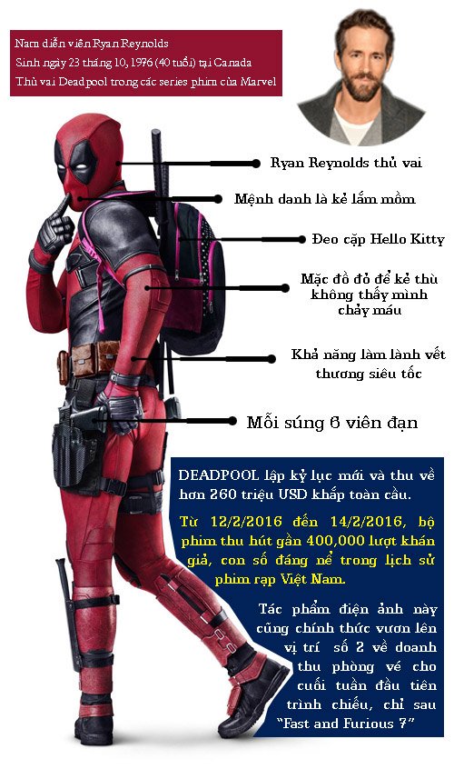 nhung dieu chua biet ve vai deadpool hot nhat man anh hinh anh 2