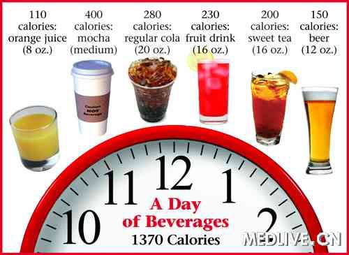 Kiểm soát lượng đường trong đồ uống giúp bảo đảm sức khỏe - 1