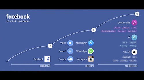 Facebook giới thiệu công cụ đăng nhập không cần tài khoản - 1