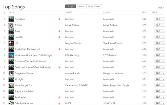 Nhìn vào BXH này của Itunes cũng đủ thấy, Lemonade 'đi muôn nơi'.