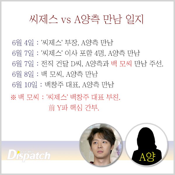 Dispatch phân tích: Nghi án phía Yoochun (JYJ) từng đe dọa để bịt miệng cô Lee - Ảnh 3.