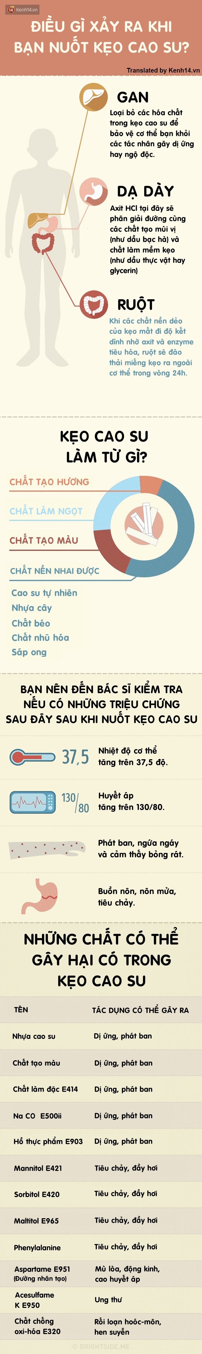 Những phản ứng bạn cần phải biết khi trót nuốt kẹo cao su vào bụng - Ảnh 1.