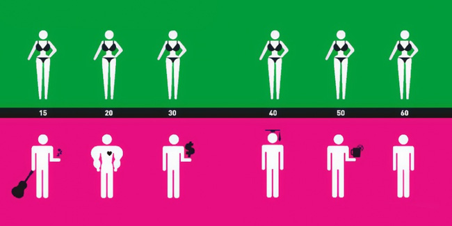 10 điều khác biệt rõ rệt giữa đàn ông và phụ nữ khiến bạn không thể không gật đầu - Ảnh 6.