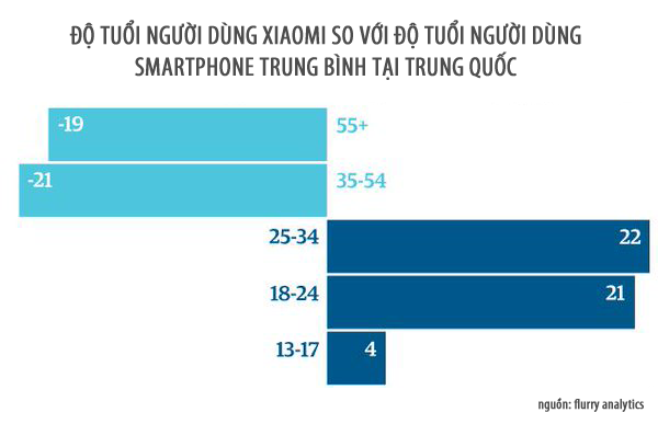 Vì sao Xiaomi được teen Trung Quốc yêu thích hơn cả Adidas hay Nike? - Ảnh 1.