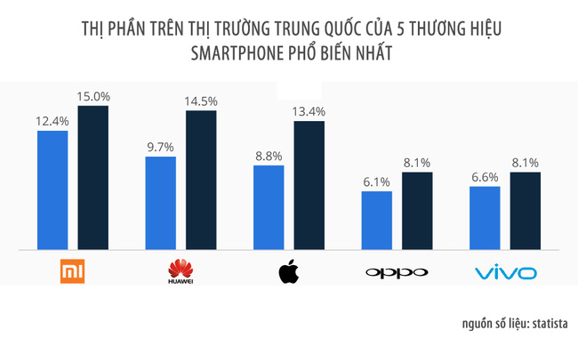 Vì sao Xiaomi được teen Trung Quốc yêu thích hơn cả Adidas hay Nike? - Ảnh 4.