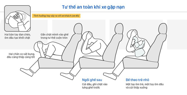 Học thuộc ngay tư thế này để có thể thoát chết trong mọi tai nạn - Ảnh 3.