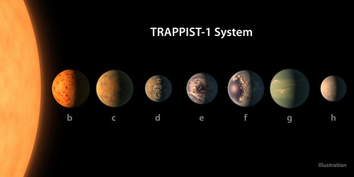 NASA công bố "chấn động": Có 7 hành tinh tồn tại sự sống ngoài Trái Đất - 3