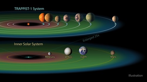 NASA công bố "chấn động": Có 7 hành tinh tồn tại sự sống ngoài Trái Đất - 4