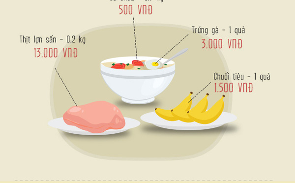 Bữa ăn giá 20.000 đồng thời 