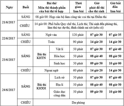 Lịch thi THPT quốc gia 2017 và những điều thí sinh cần chú ý - 1