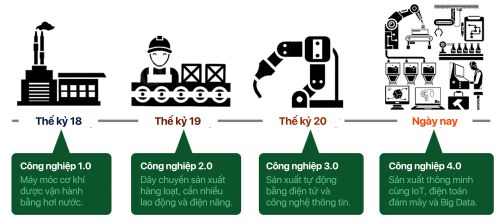 "Bằng cấp bền vững" cho người trẻ Việt trong Cách mạng công nghiệp 4.0 - 1