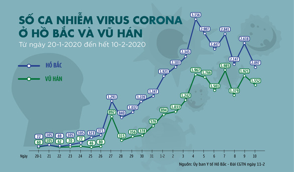 Khoa học chưa rõ tại sao đàn ông nhiễm virus corona nhiều hơn phụ nữ - Ảnh 3.