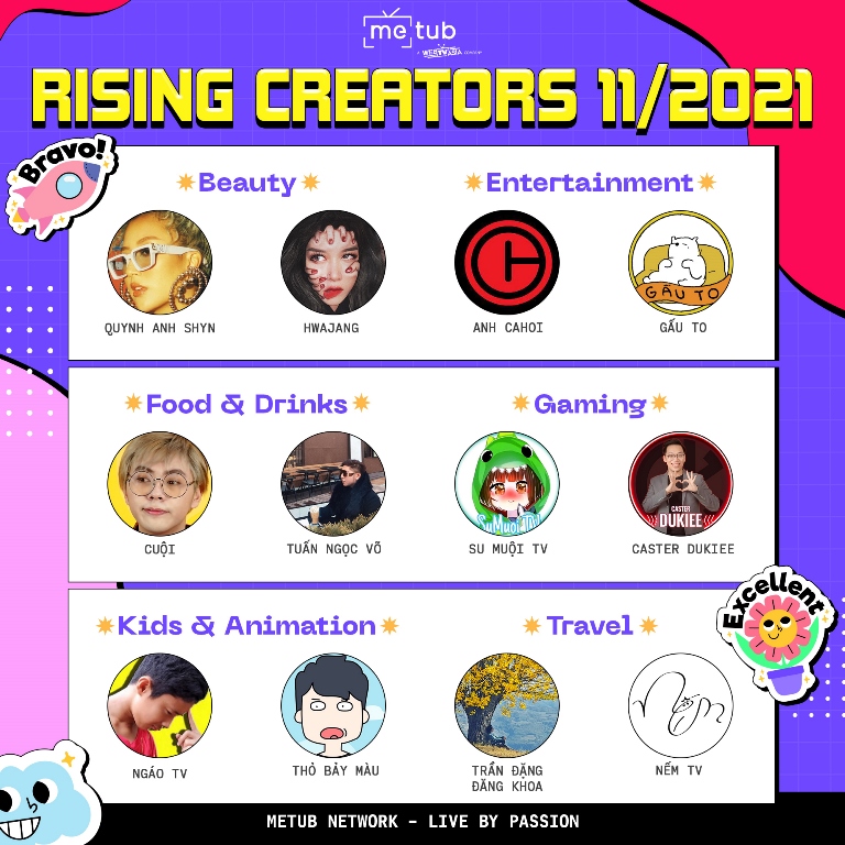 Rising Creators 11